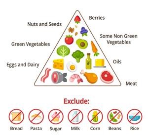 Keto Meal Plan for One Week Free